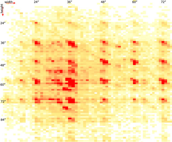 Plantation Wood Shutters common ordered sizes heatmap